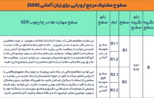 آموزش زبان آلمانی