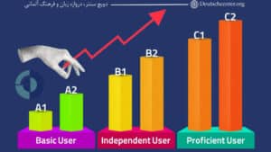 کلاس آلمانی بزرگسال