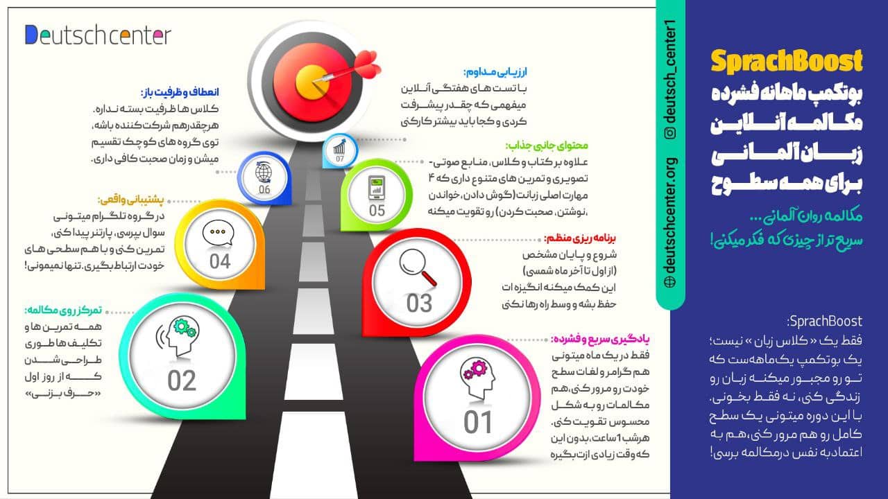 کلاس های مکالمه گروهی